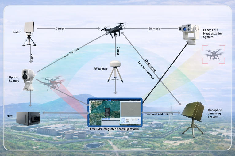 why-pan-tilt-unit-are-essential-in-anti-drone-systems-2.jpg why-pan-tilt-unit-are-essential-in-anti-drone-systems-2.jpg