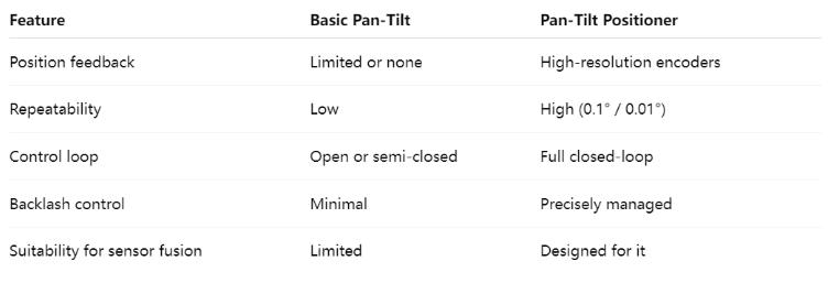 why-pan-tilt-unit-are-essential-in-anti-drone-systems-3.jpg why-pan-tilt-unit-are-essential-in-anti-drone-systems-3.jpg
